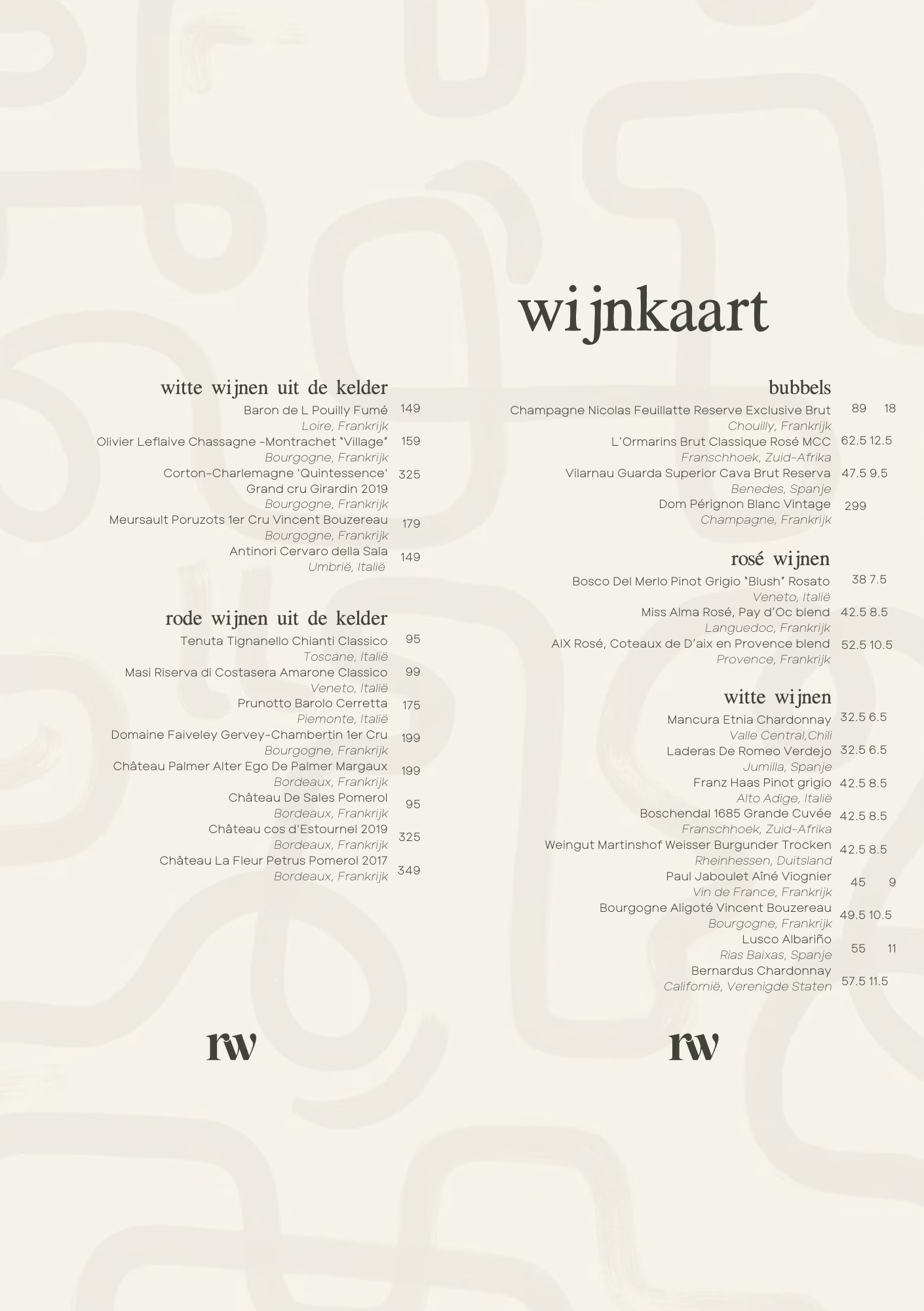 Wijnkaart Rust Wat